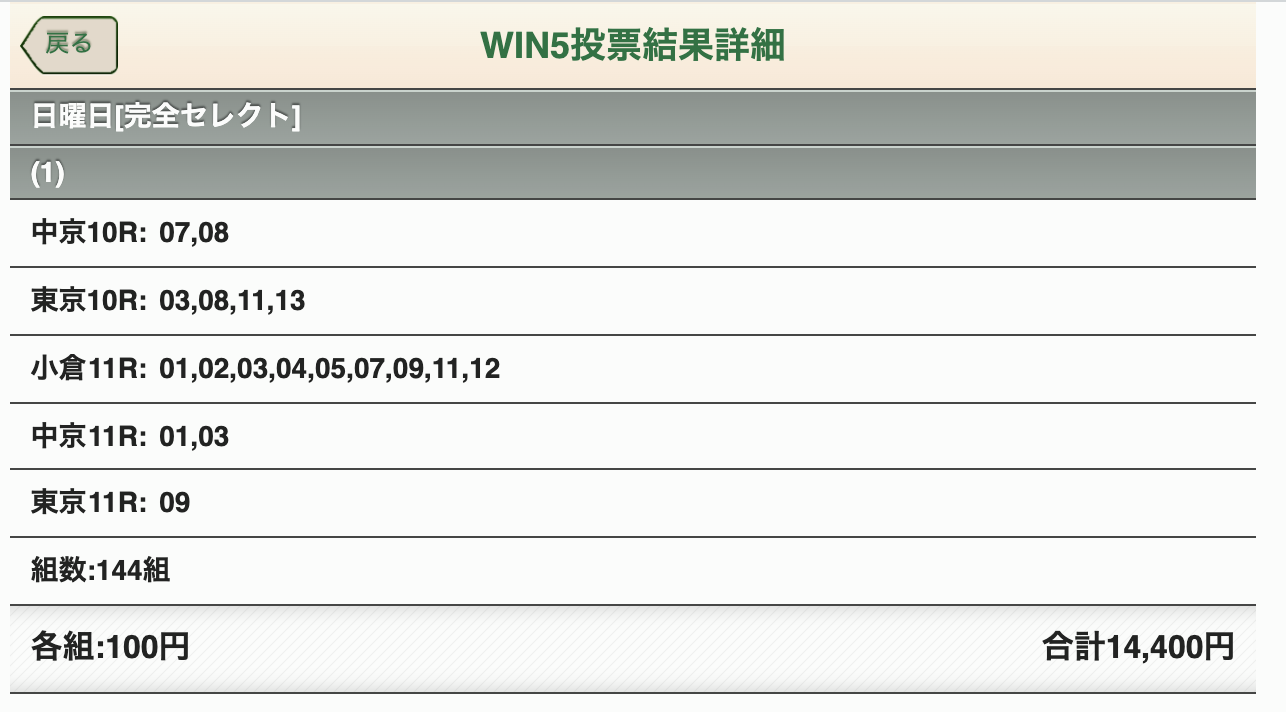 WIN5予想(2/6)点数は144点！東京新聞杯2022は⑨カラテ！ – ロータスのWIN-WIN穴馬競馬！